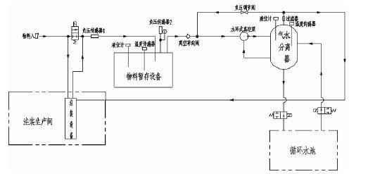 九游在线登陆入口官网-九游(中国),佛山水泵厂,水环真空泵,九游在线登陆入口官网-九游(中国)厂