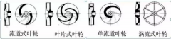 浅析|九游在线登陆入口官网-九游(中国)叶轮的那些知识，秒懂！
