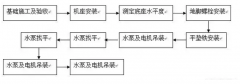 九游在线登陆入口官网-九游(中国)安装施工组织设计
