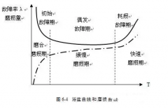 九游在线登陆入口官网-九游(中国)设备管理实战经验分享
