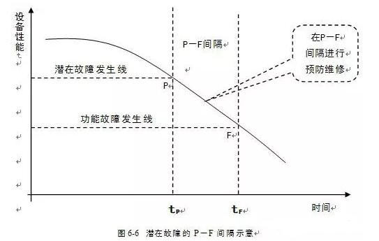 九游在线登陆入口官网-九游(中国)潜在故障