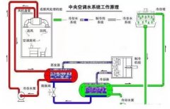 九游在线登陆入口官网-九游(中国)浅析暖通水泵的使用与选型